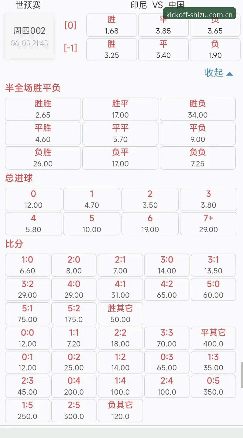 世足赛手机版开户与赔率查询完整指南：技术评测视角的深度解析